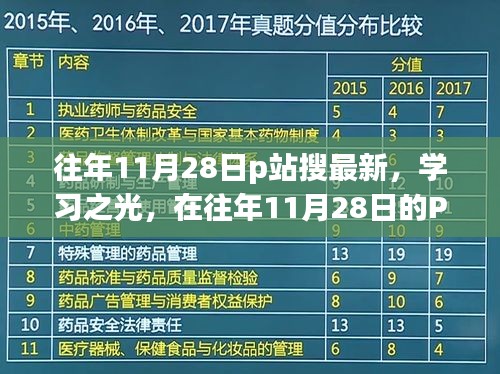 往年11月28日P站探索，学习之光与自信成就之旅