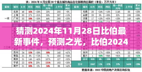 预测之光，展望Justin Bieber在2024年11月28日的最新事件