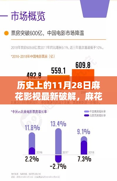 麻花影视11月28日，历史破解、深度评测与精准用户分析