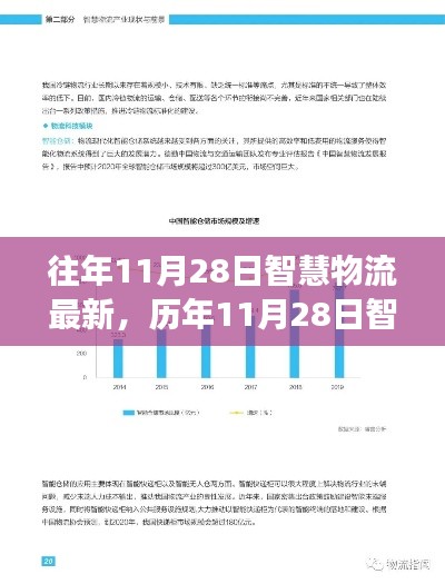 历年11月28日智慧物流最新进展与创新洞察，最新趋势与创新洞察揭秘