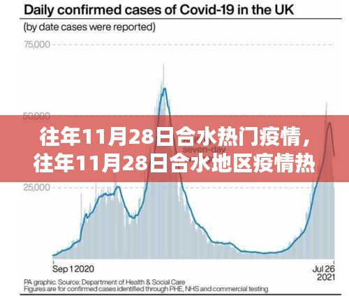 往年11月28日合水疫情回顾与热点深度解析