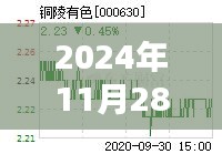 铜陵有色革新突破，揭秘高科技产品，引领智能生活新纪元