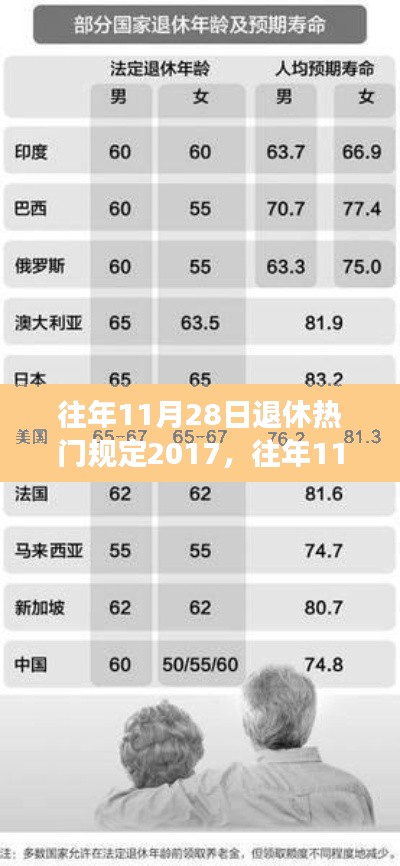 关于往年11月28日的退休热门规定2017及其个人见解