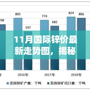 揭秘十一月国际锌价走势图，市场趋势分析与应对策略