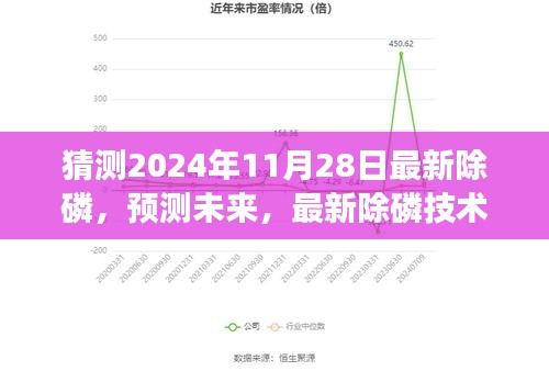 2024年最新除磷技术展望，未来发展趋势与预测