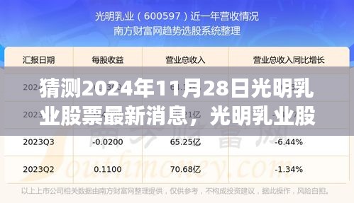 光明乳业股票背后的故事，梦想、友情与陪伴的日常——最新消息预测（2024年11月28日）