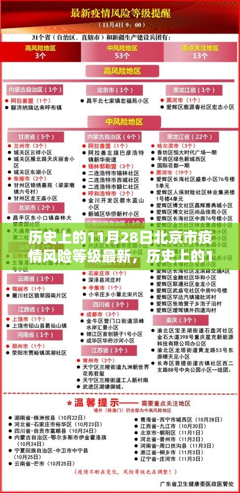 历史上的11月28日北京市疫情风险等级深度解析与案例探究，最新情报汇总报告