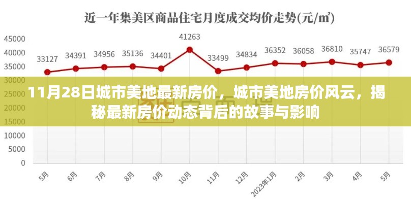 揭秘城市美地最新房价动态，背后的故事与影响因素