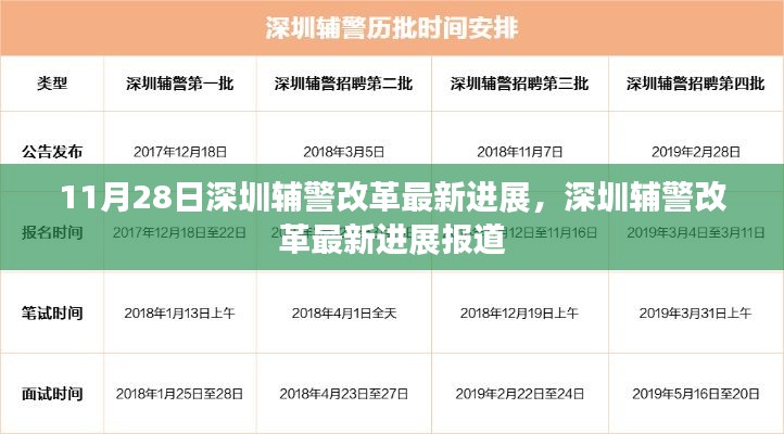 深圳辅警改革最新进展报道，11月28日更新