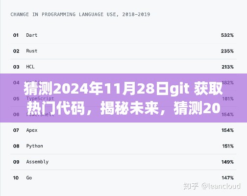 揭秘未来，Git获取热门代码三大趋势展望（预测至2024年）