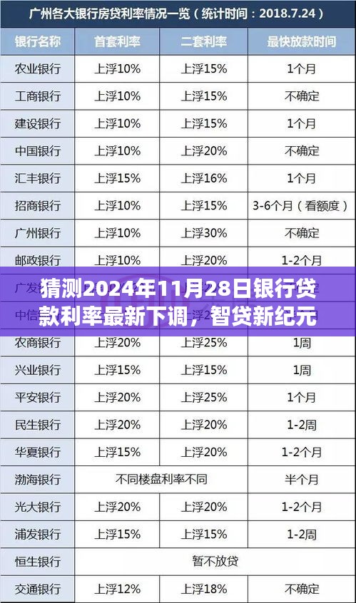 揭秘智能贷款利率预测器革新之旅，预测2024年银行贷款利率下调趋势与智能贷款新纪元展望