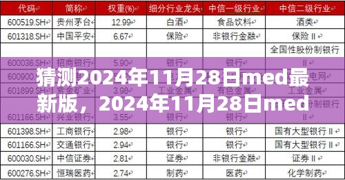 医学科技新里程碑，探索2024年11月28日med最新科技版揭秘