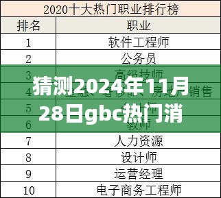 揭秘2024年GBC热门新品，革命性突破重塑未来科技生活体验