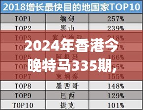 2024年香港今晚特马335期,全面数据分析_RVV33.404温馨版