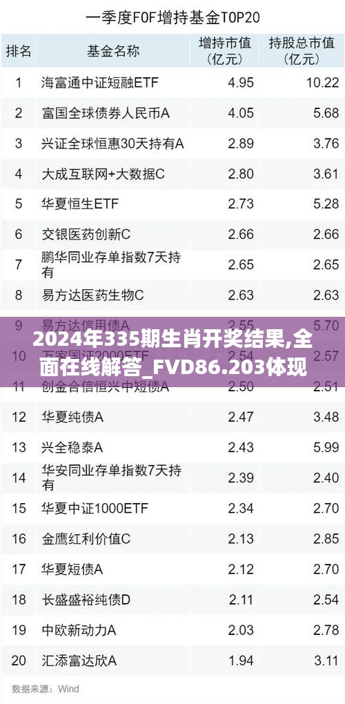 2024年335期生肖开奖结果,全面在线解答_FVD86.203体现版