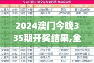 2024澳门今晚335期开奖结果,全面性解释说明_KKE3.128多媒体版