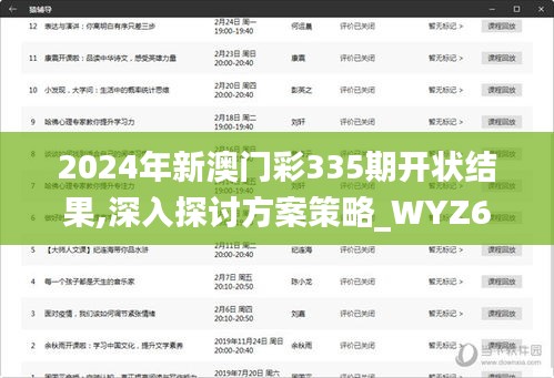 2024年新澳门彩335期开状结果,深入探讨方案策略_WYZ66.728先锋科技