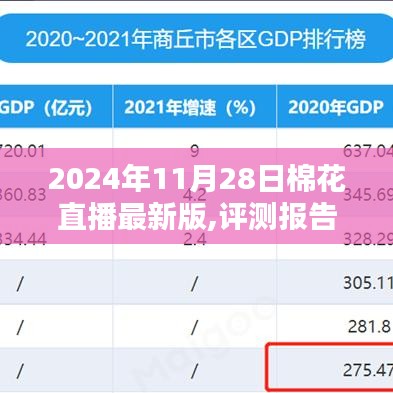 深度评测报告，棉花直播系统最新版解析与体验报告（2024年11月版）