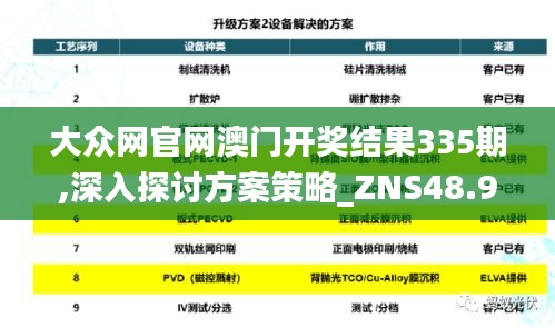 大众网官网澳门开奖结果335期,深入探讨方案策略_ZNS48.905随机版