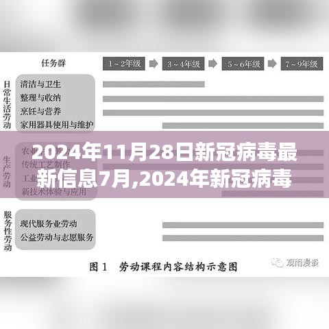 2024年新冠病毒最新信息下的励志篇章，学习变化与自信闪耀