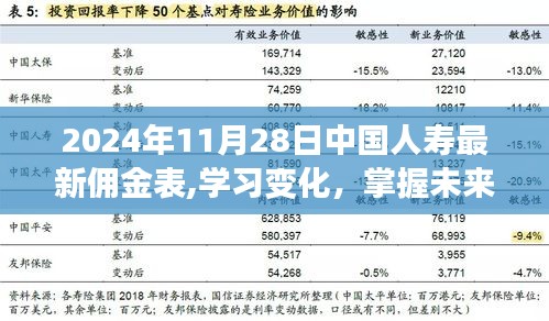 中国人寿最新佣金表启示，学习变化，掌握未来，洞悉佣金趋势的洞察与展望（2024年）