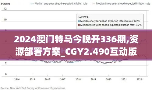 2024澳门特马今晚开336期,资源部署方案_CGY2.490互动版