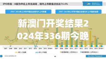 新澳门开奖结果2024年336期今晚,深度研究解析_YFW25.690声学版