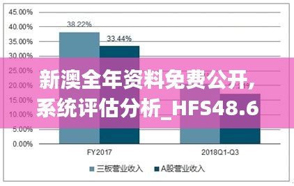 新澳全年资料免费公开,系统评估分析_HFS48.644强劲版