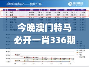 今晚澳门特马必开一肖336期,数据详解说明_KIG67.964车载版