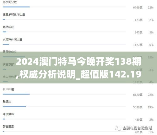 2024澳门特马今晚开奖138期,权威分析说明_超值版142.196-6