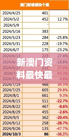 新澳门资料最快最准,实际调研解析_OBJ76.467交互版