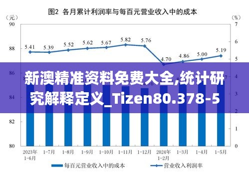 新澳精准资料免费大全,统计研究解释定义_Tizen80.378-5