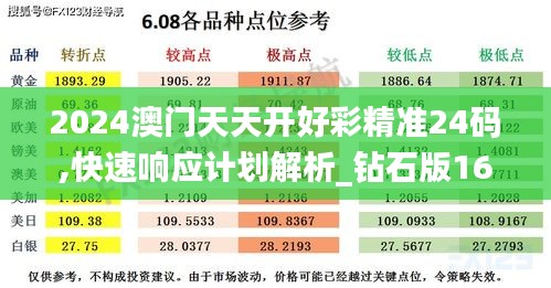 2024澳门天天开好彩精准24码,快速响应计划解析_钻石版160.797-9