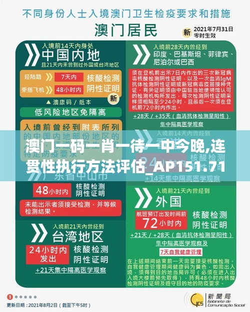 澳门一码一肖一待一中今晚,连贯性执行方法评估_AP151.716-8