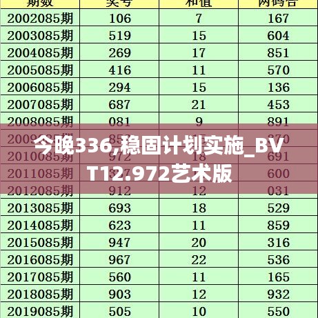 今晚336,稳固计划实施_BVT12.972艺术版