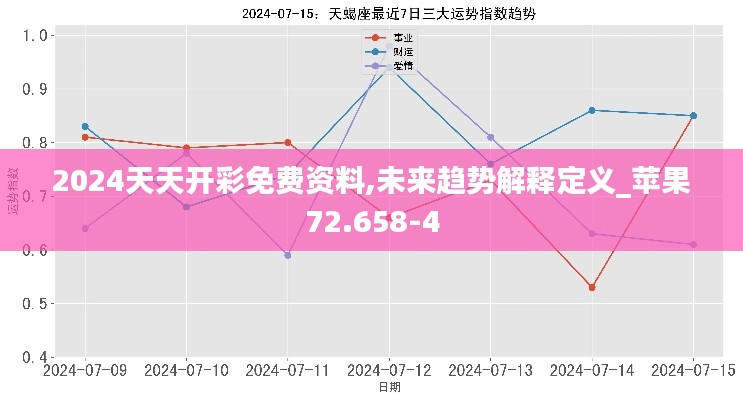 2024天天开彩免费资料,未来趋势解释定义_苹果72.658-4