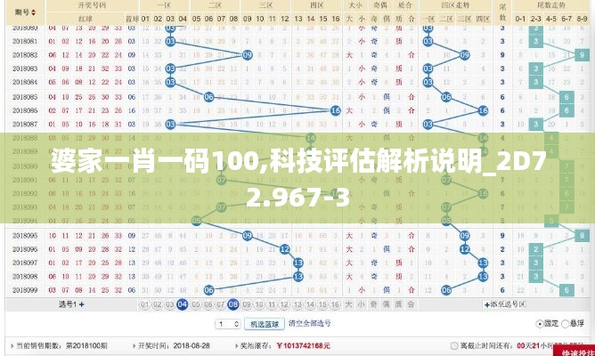 婆家一肖一码100,科技评估解析说明_2D72.967-3