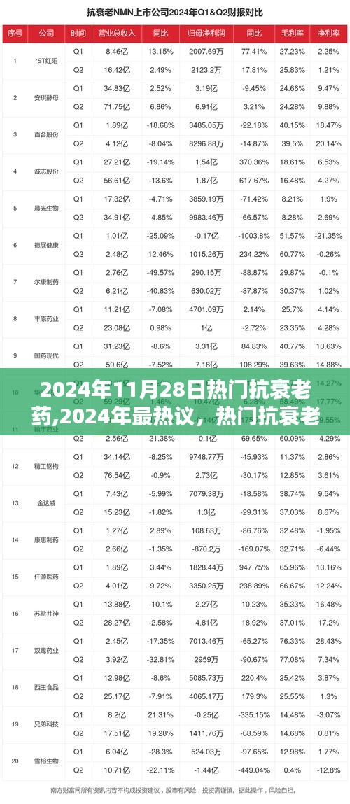 2024年热门抗衰老药揭秘，探寻青春开关的旅程