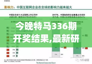 今晚特马336期开奖结果,最新研究解读_VMM55.728紧凑版