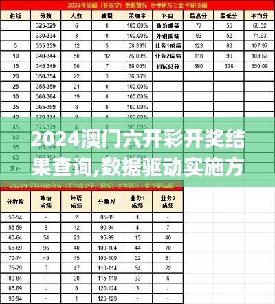 2024澳门六开彩开奖结果查询,数据驱动实施方案_HT54.220-2