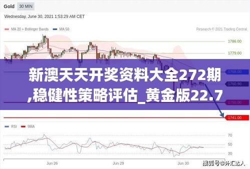 新澳天天开奖资料大全272期,稳健性策略评估_黄金版22.797-9