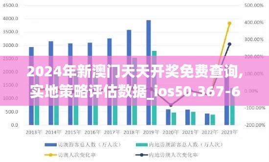 2024年新澳门天天开奖免费查询,实地策略评估数据_ios50.367-6