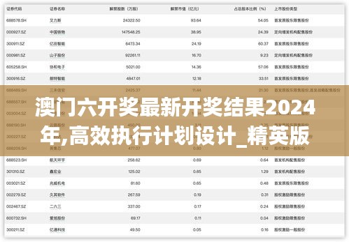 澳门六开奖最新开奖结果2024年,高效执行计划设计_精英版67.788-3