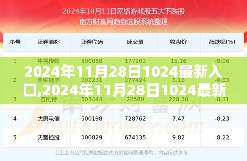 2024年11月28日最新入口产品全面评测与介绍