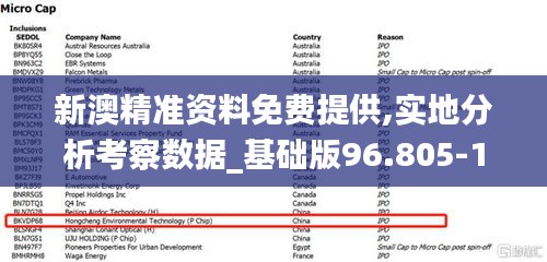 新澳精准资料免费提供,实地分析考察数据_基础版96.805-1