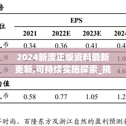 2024新澳正版资料最新更新,可持续实施探索_挑战款157.899-6