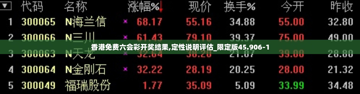 香港免费六会彩开奖结果,定性说明评估_限定版45.906-1