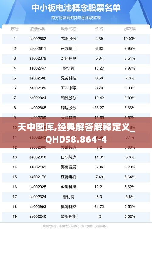 天中图库,经典解答解释定义_QHD58.864-4