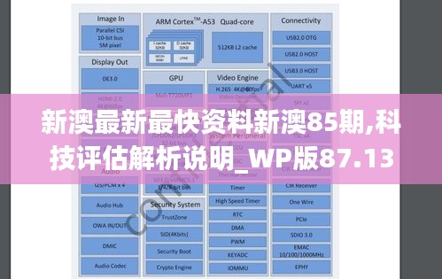 新澳最新最快资料新澳85期,科技评估解析说明_WP版87.134-1