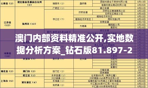 澳门内部资料精准公开,实地数据分析方案_钻石版81.897-2